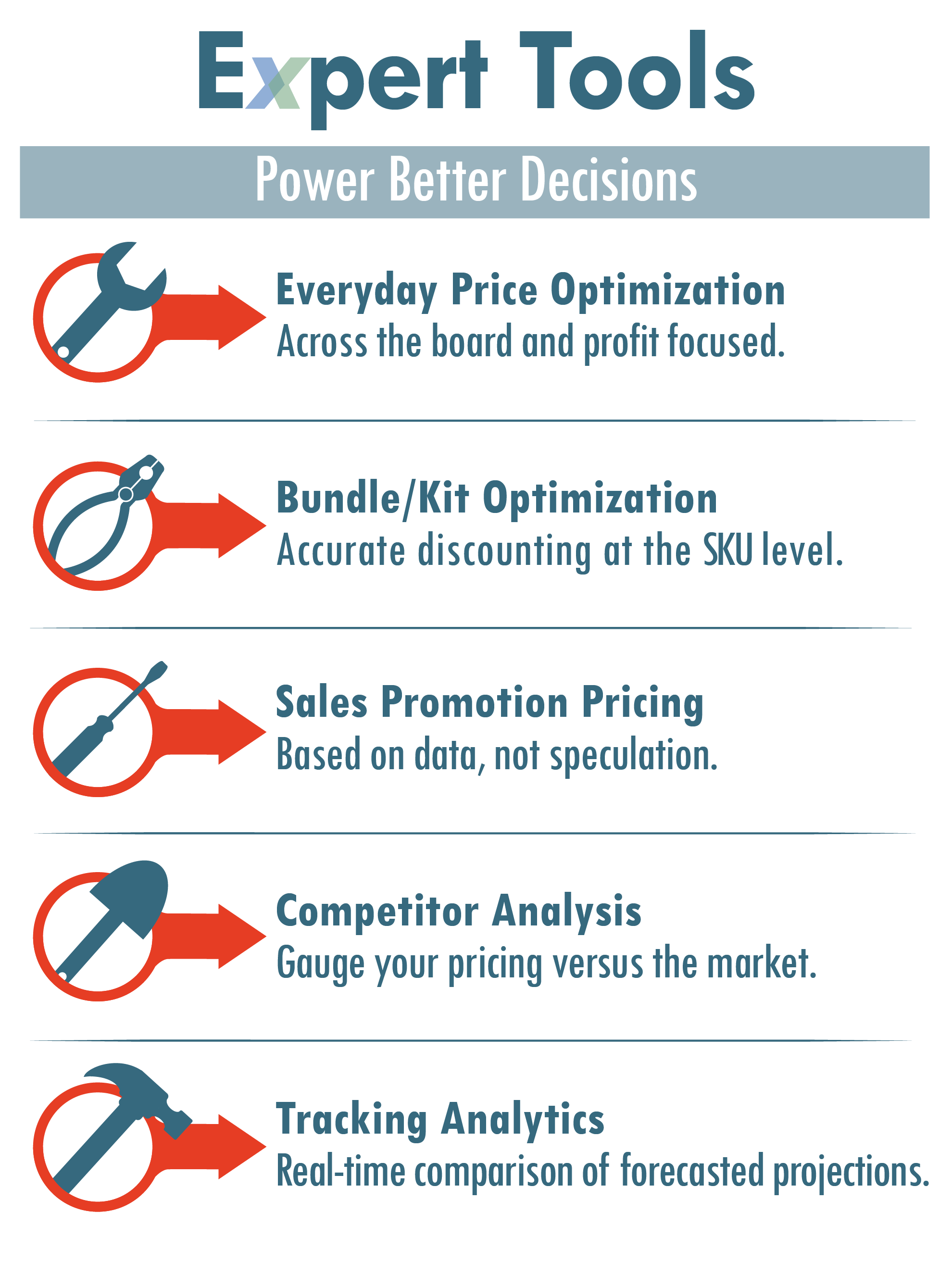 Pricexpert Tools Automated Pricing Optimization Advanced Pricing