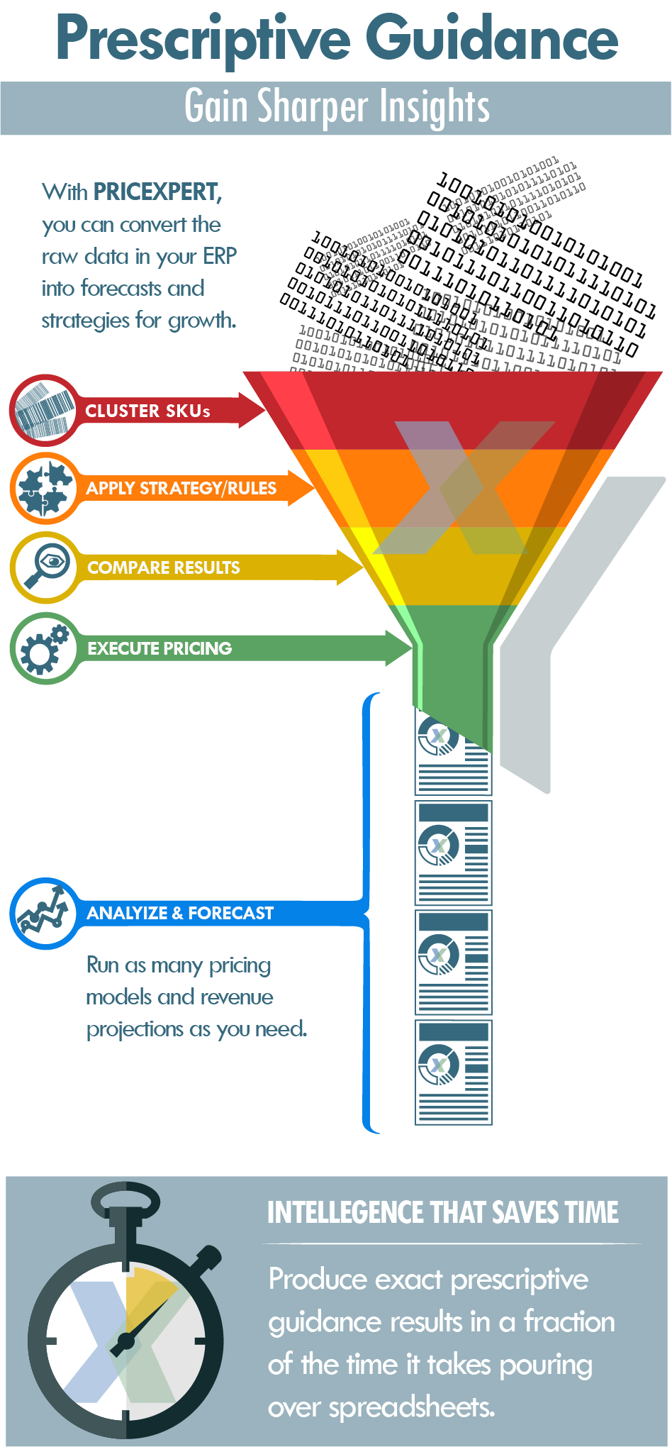 INFOG_funnel