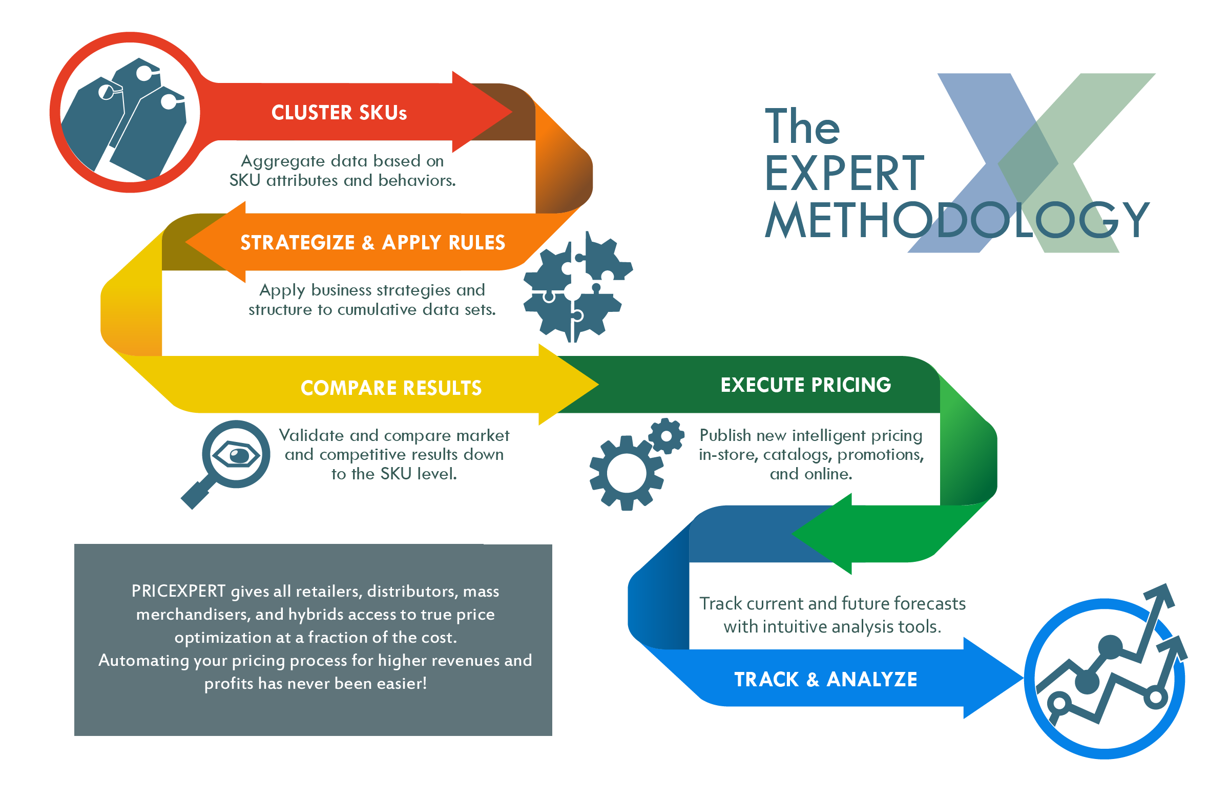 How To Price a Software Product Intelligently - Software Pricing Guide